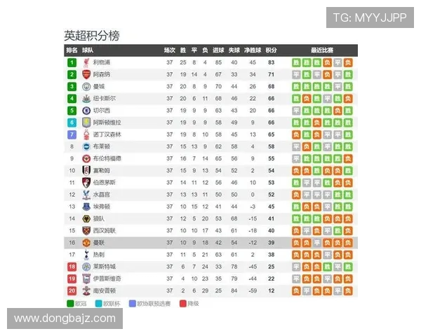 英超四强首回合表现亮眼究竟能有几队闯入本赛季欧战巅峰决赛